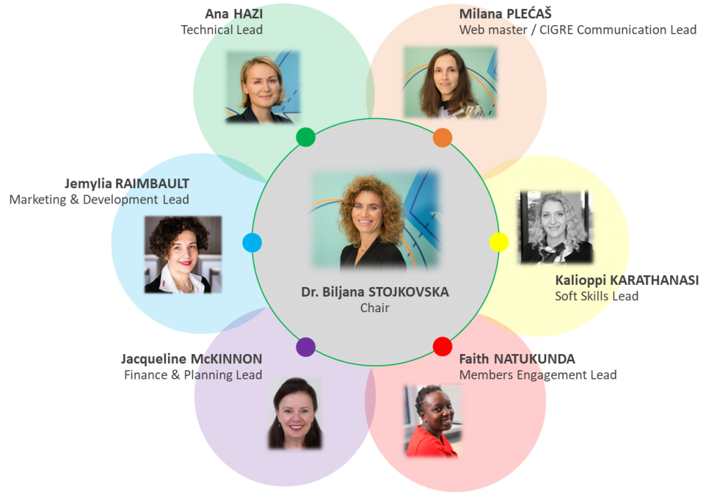 CWNUK Org Chart 2020
