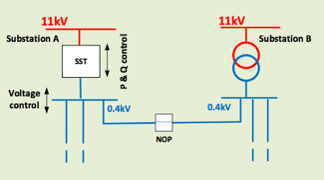 LV Engine - SP Energy Networks