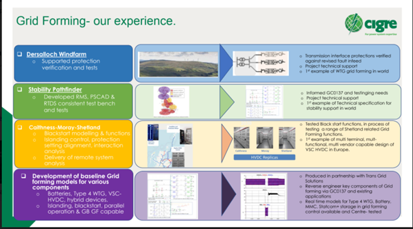 CIGRE UK Webinar, LV Engine: Hybrid AC-DC Networks