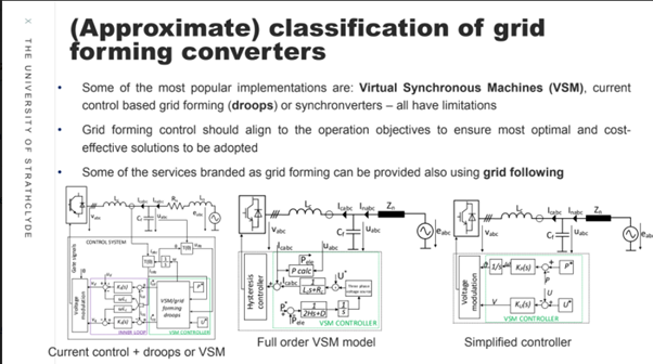 CIGRE UK Webinar, LV Engine: Hybrid AC-DC Networks