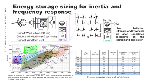 CIGRE UK Webinar, LV Engine: Hybrid AC-DC Networks