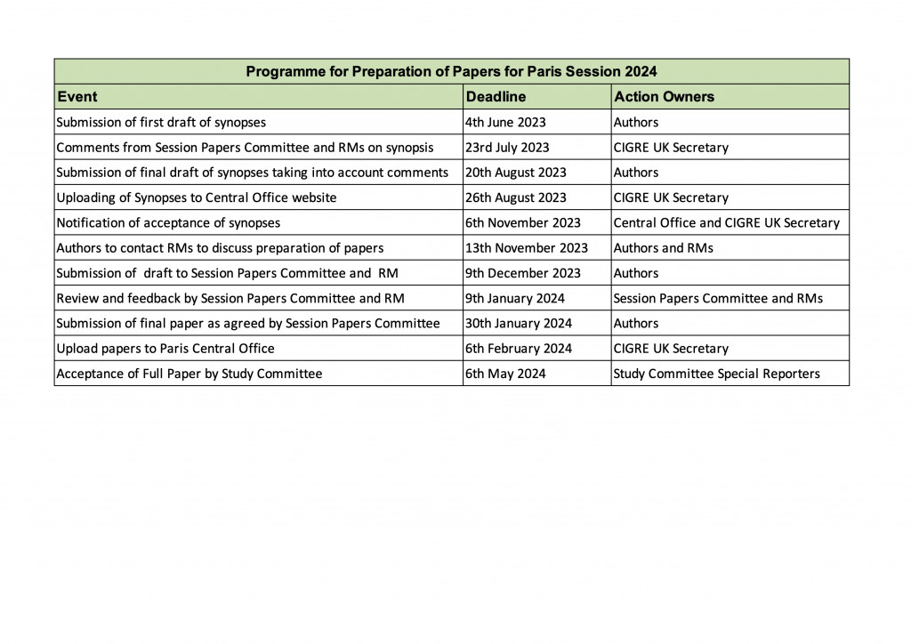 Programme for paper prep 2024