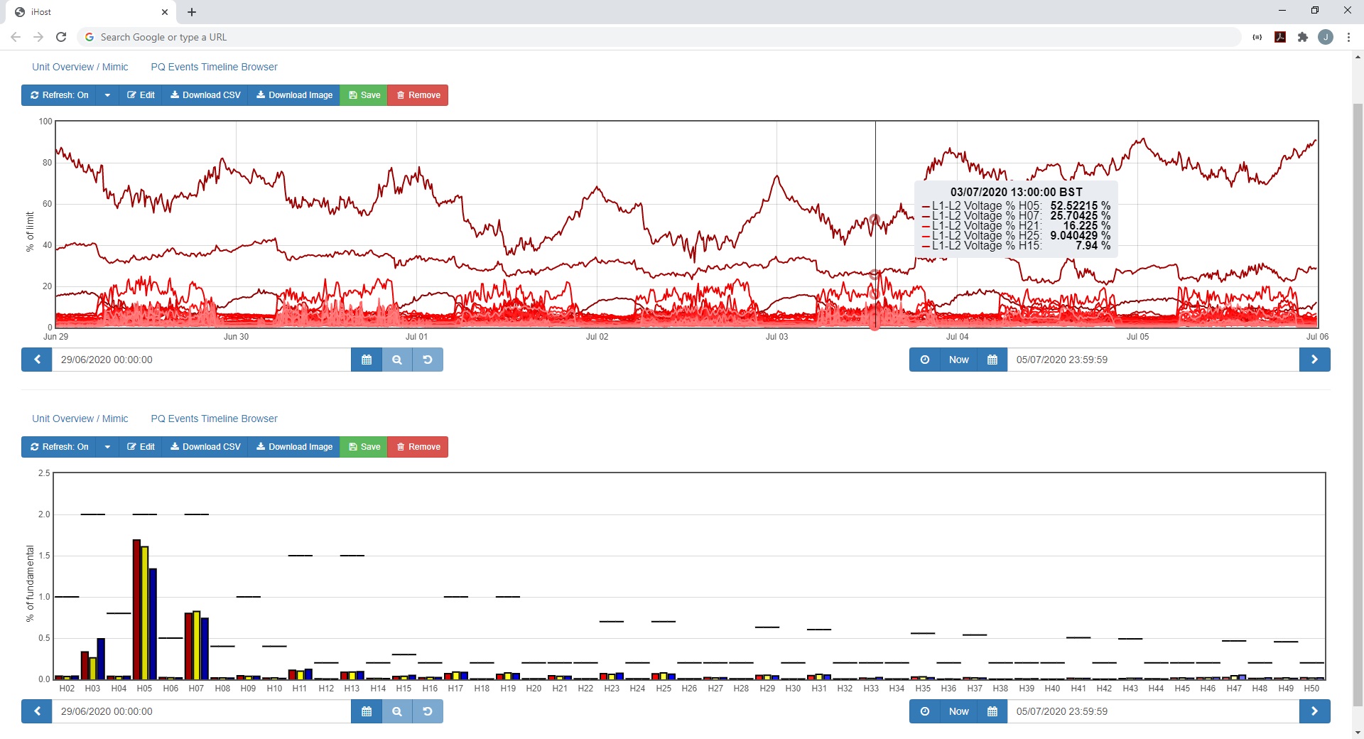 iHost PQ example